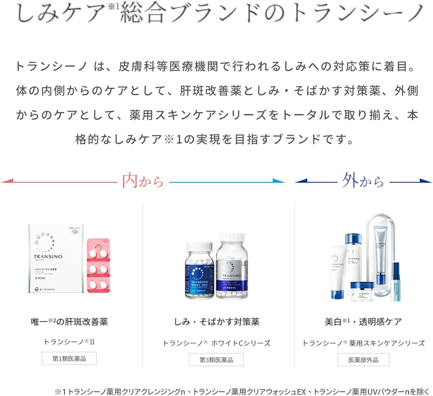TRANSINO 第一三共 淨白防曬乳 不含紫外線吸收劑 SPF50+PA++++ 30ml