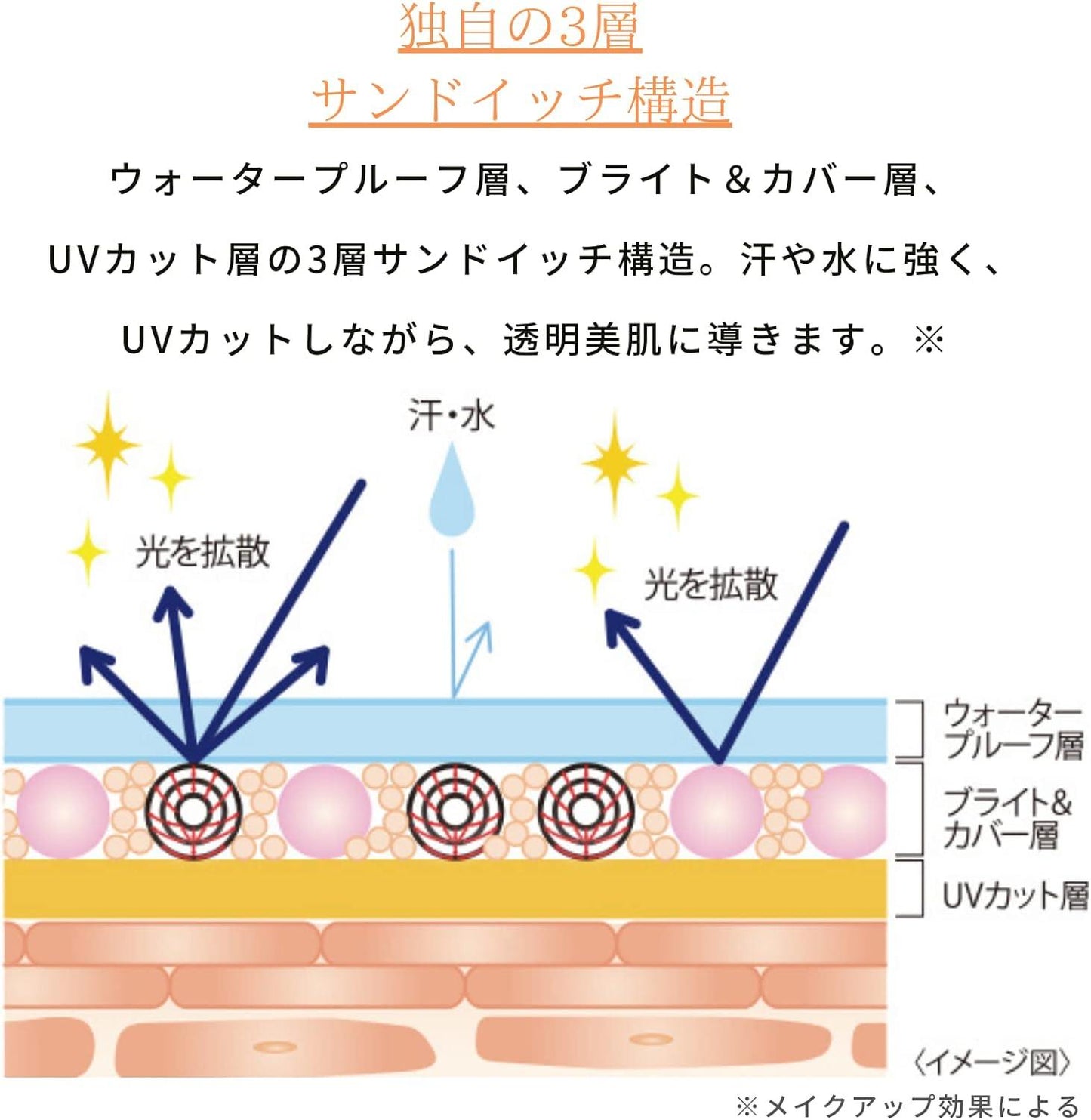 TRANSINO 第一三共 薬用净白乳液防曬CC霜 SPF50+PA++++ 30g
