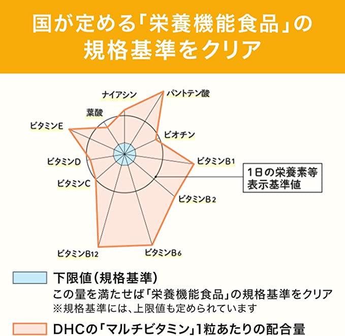 DHC 綜合維他命 90日分