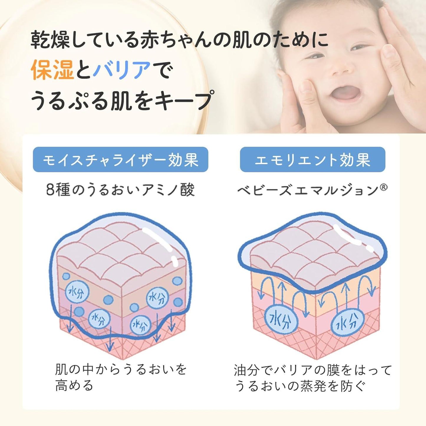 Mama&Kids 寶寶保濕乳液 新生嬰兒潤膚乳液 仿羊水滋潤保濕全身 150ml