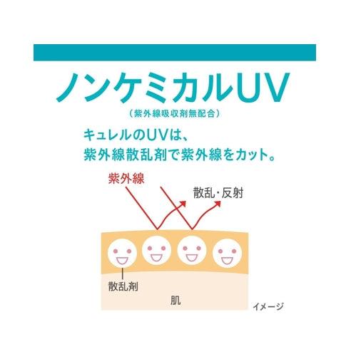 Curel 珂潤浸潤保濕防曬精華液 SPF30PA++ 50g 臉部/身體