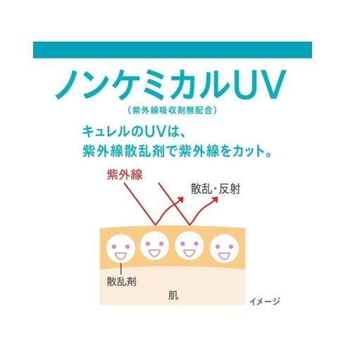 Curel 珂潤浸潤保濕防曬乳液 SPF50+PA+++/60ml 臉部/身體