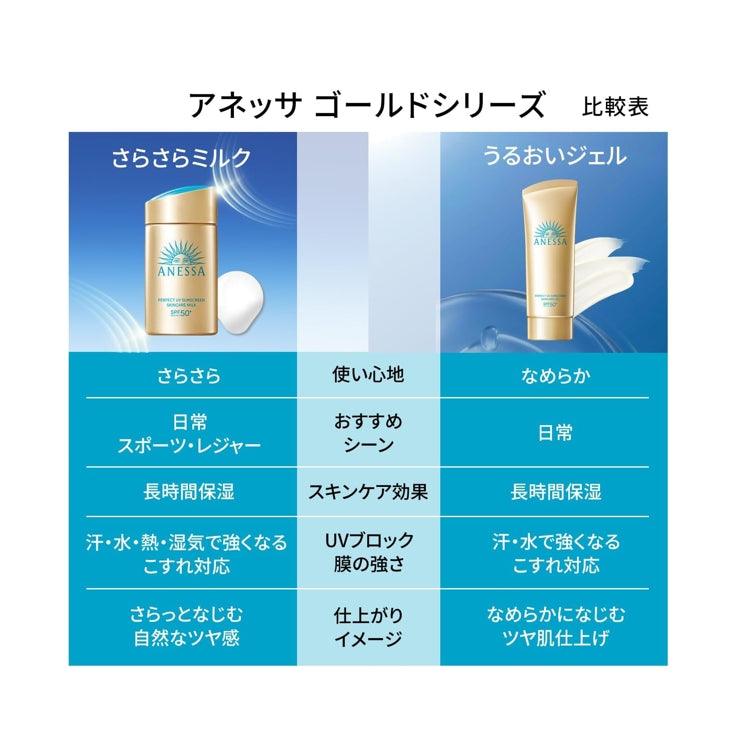 資生堂 Anessa 安耐曬 金鑽高效防曬乳NA 5X版 SPF50+ PA++++(60ml)