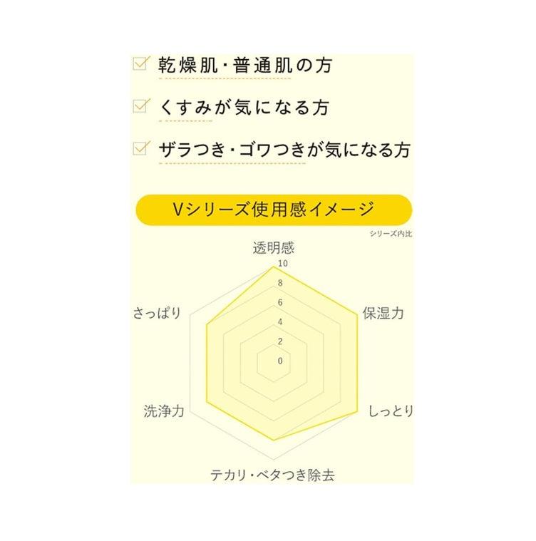 Unlabel Lab 安博士 維他命精華50ml 精華液