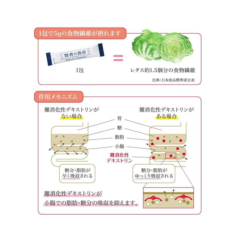 otsuka 賢者的食卓 6g*30包