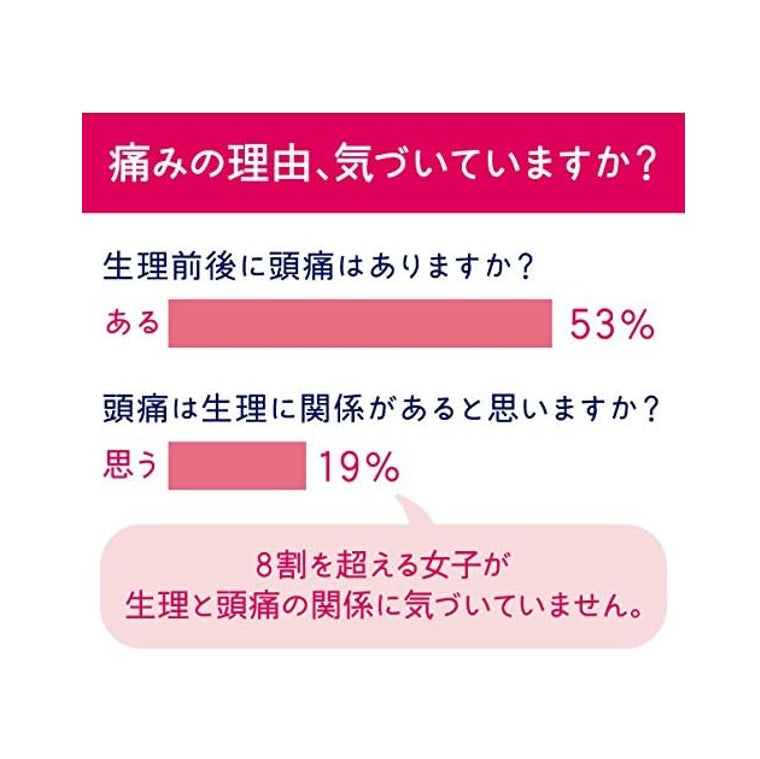 獅王 Lion Bufferin Premium Luna i 解熱止痛藥 指定第2類医薬品
