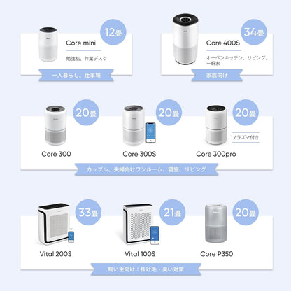 Levoit Core Mini 桌上型空氣清淨機｜小空間靜音設計 × HEPA濾網｜白色