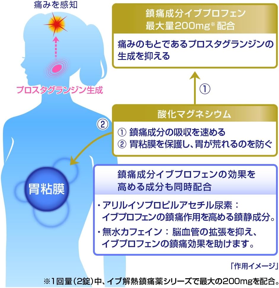 SS製藥 白兔牌 EVE QUICK DX 速效頭痛藥 金色加強版 60錠