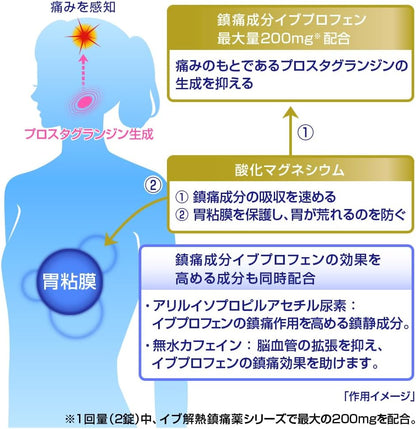 SS製藥 白兔牌 EVE QUICK DX 速效頭痛藥 金色加強版 60錠
