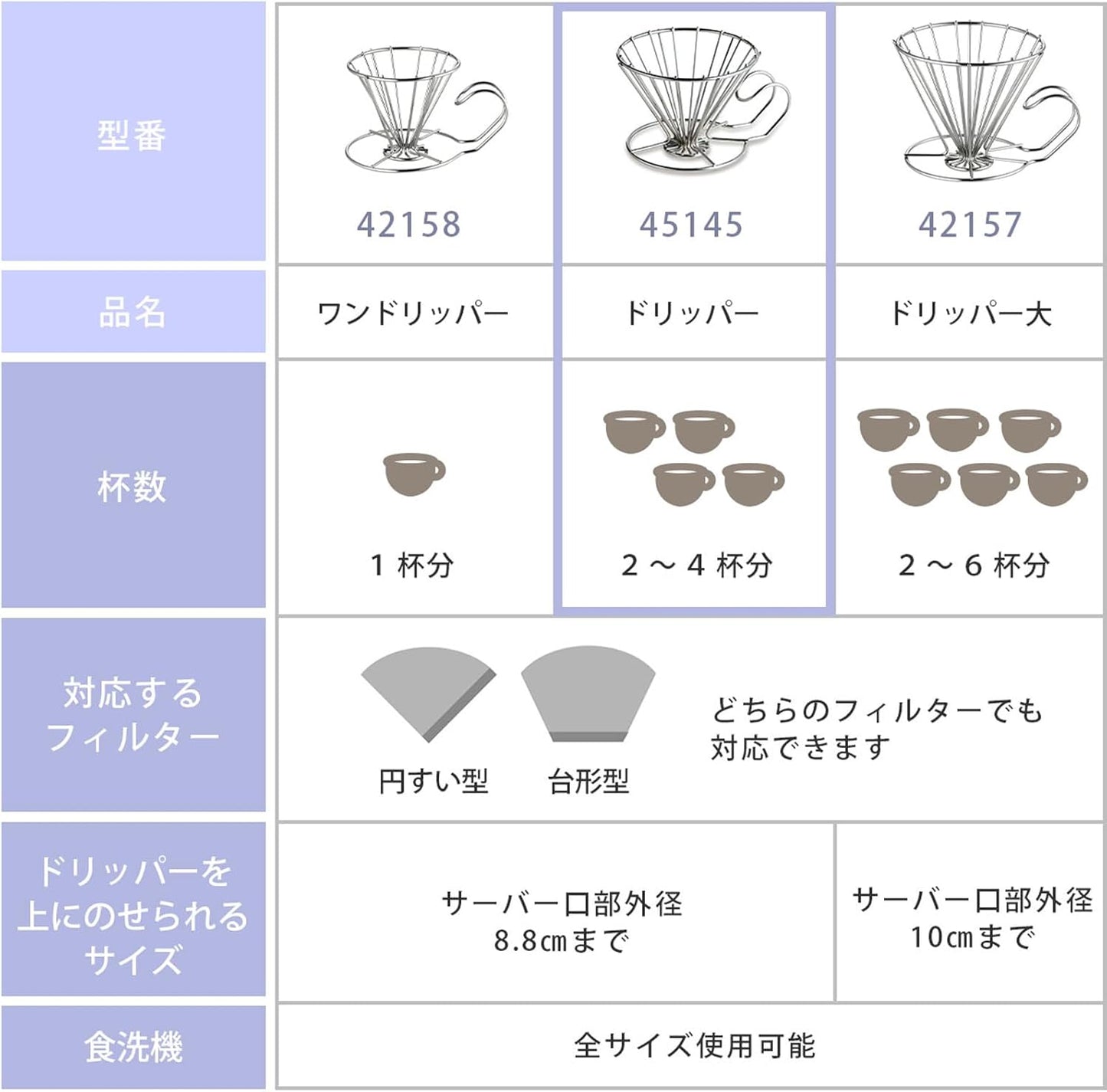 KOGU 手沖咖啡濾杯 不鏽鋼咖啡濾杯 2–4 杯用｜日本製 燕三條金屬工藝（45145）