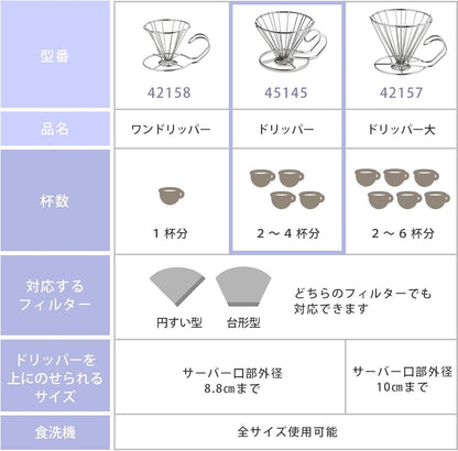 KOGU 手沖咖啡濾杯 不鏽鋼咖啡濾杯 2–4 杯用｜日本製 燕三條金屬工藝（45145）