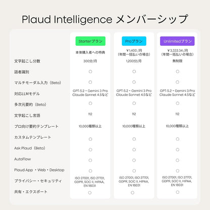 Plaud Note Pro AI 智慧錄音筆｜中文語音轉文字・會議自動摘要｜提升工作效率的 AI 工具