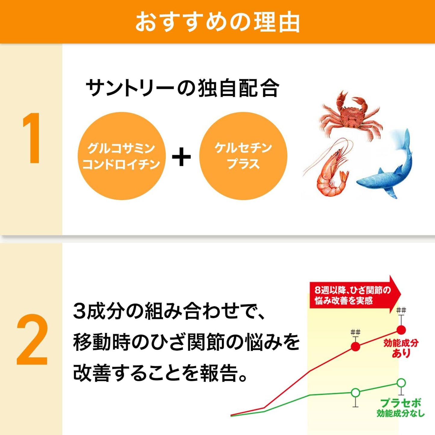 SUNTORY 三得利 固力伸 葡萄糖胺+鯊魚軟骨