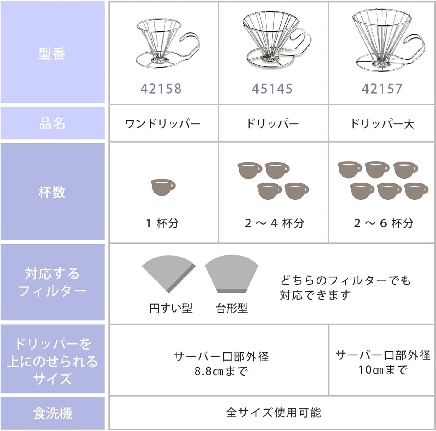KOGU 手沖咖啡濾杯 大容量不鏽鋼咖啡濾杯 2–6 杯用｜日本製 燕三條金屬工藝（42157）