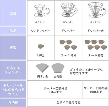 KOGU 手沖咖啡濾杯 大容量不鏽鋼咖啡濾杯 2–6 杯用｜日本製 燕三條金屬工藝（42157）