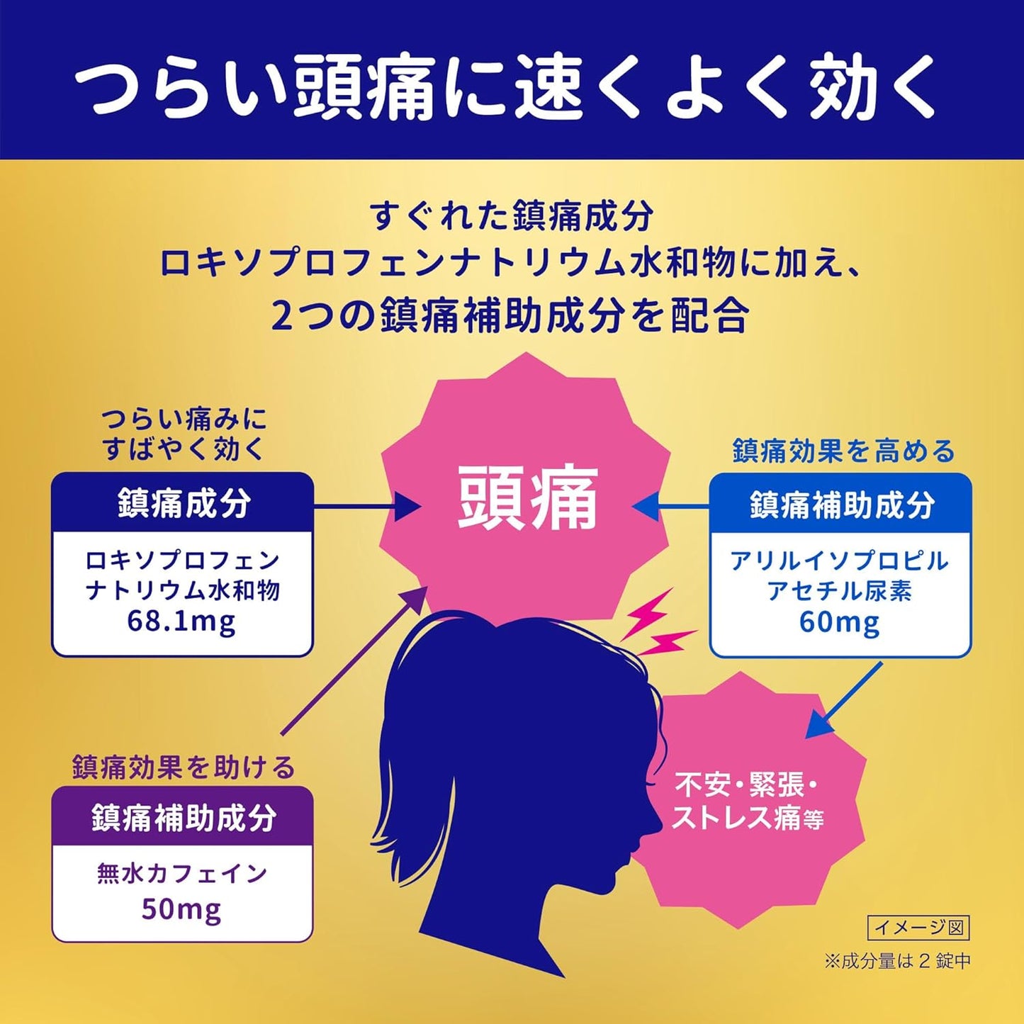 第一三共 LOXONIN S Premium 黄金退烧镇痛鎮痛解熱藥：24錠【1類】