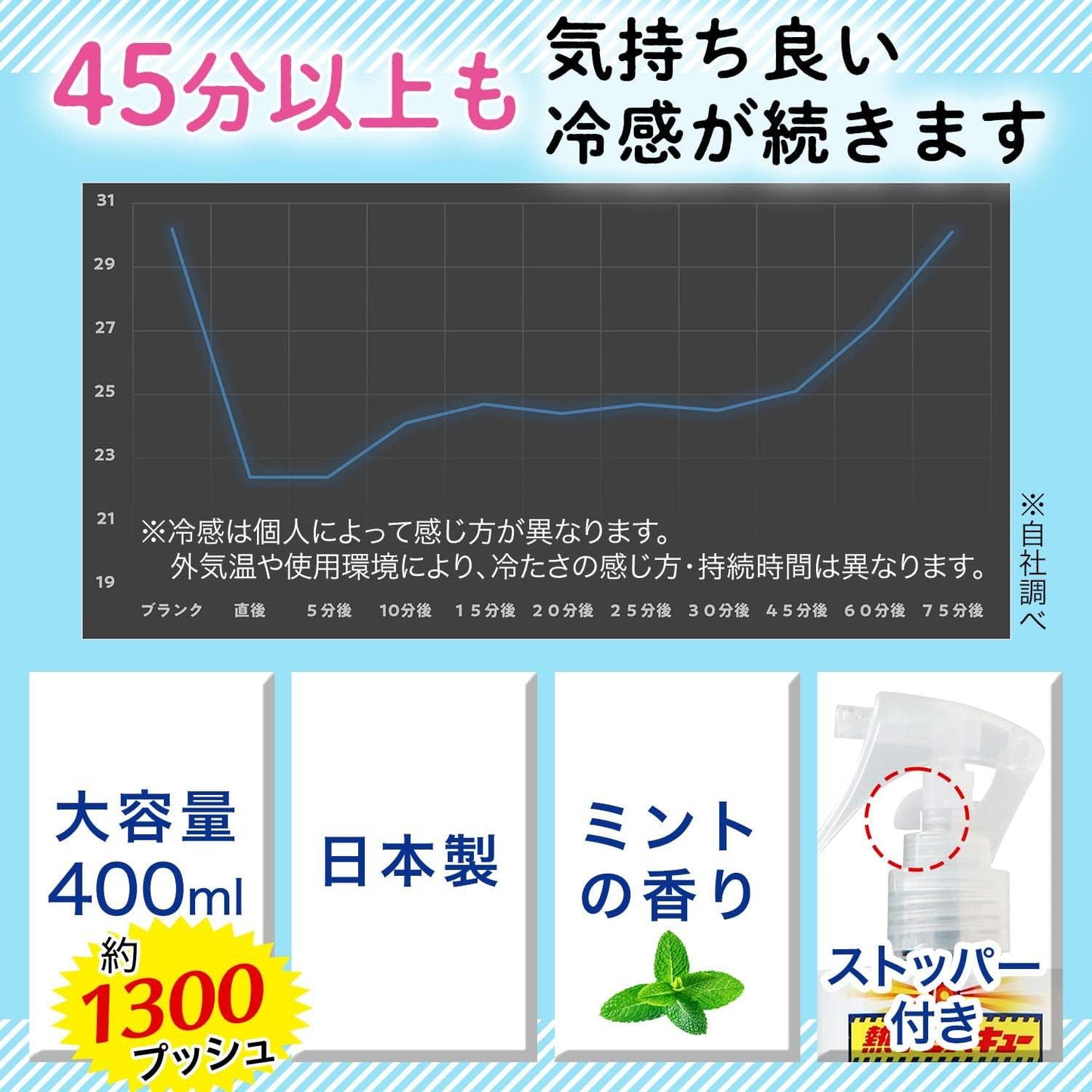 Wear Cool 衣物清涼 涼感 持久噴霧 400ml