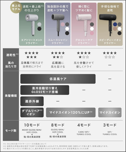 Salonia 負離子吹風機 大風量 速乾 摺疊設計 多色可選 SL-013