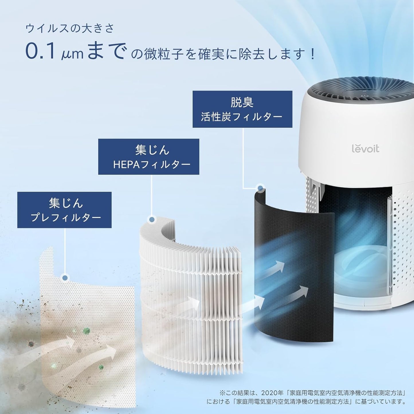 Levoit Core Mini 桌上型空氣清淨機｜小空間靜音設計 × HEPA濾網｜白色