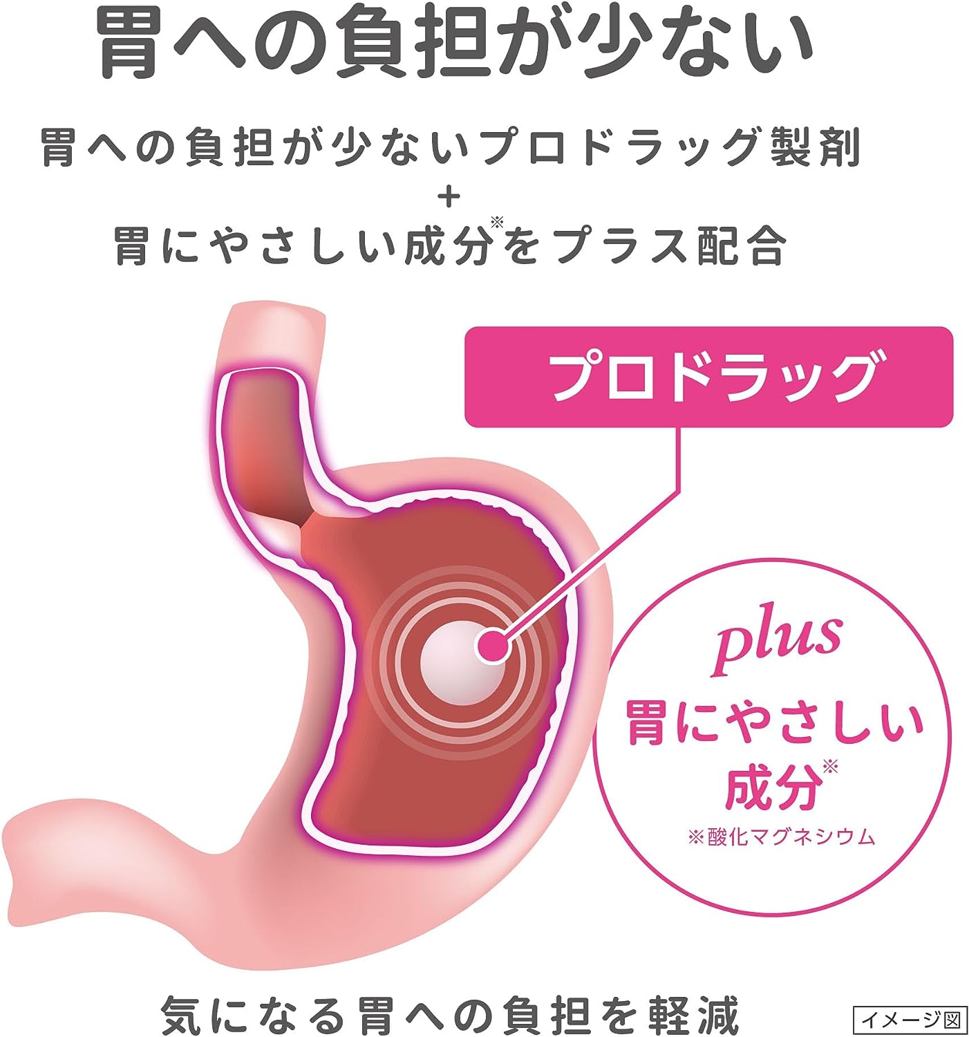 第一三共 LOXONIN S Plus 解熱鎮痛片：12錠【1類】