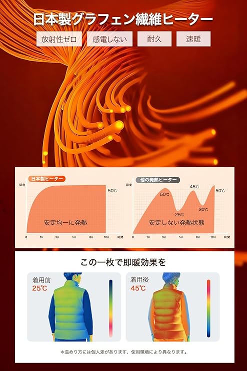 USB 電熱背心 三段溫控 發熱馬甲 電熱保暖衣 機車・露營・戶外 不含行動電源