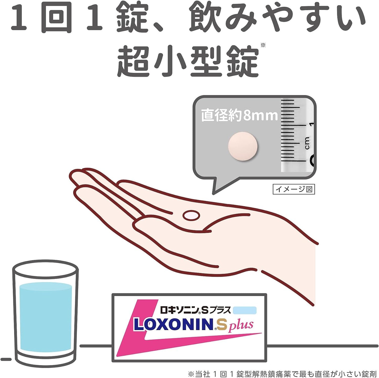 第一三共 LOXONIN S Plus 解熱鎮痛片：12錠【1類】
