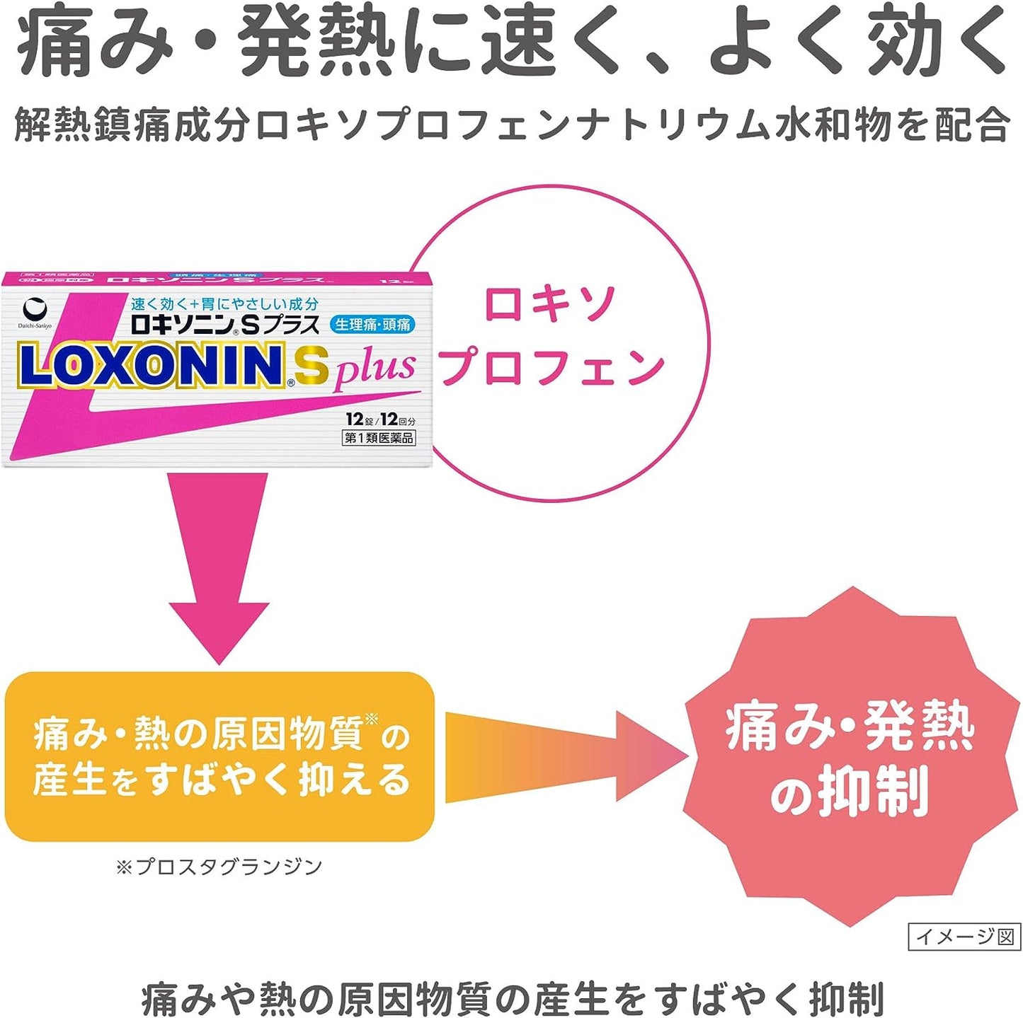 第一三共 LOXONIN S Plus 解熱鎮痛片：12錠【1類】