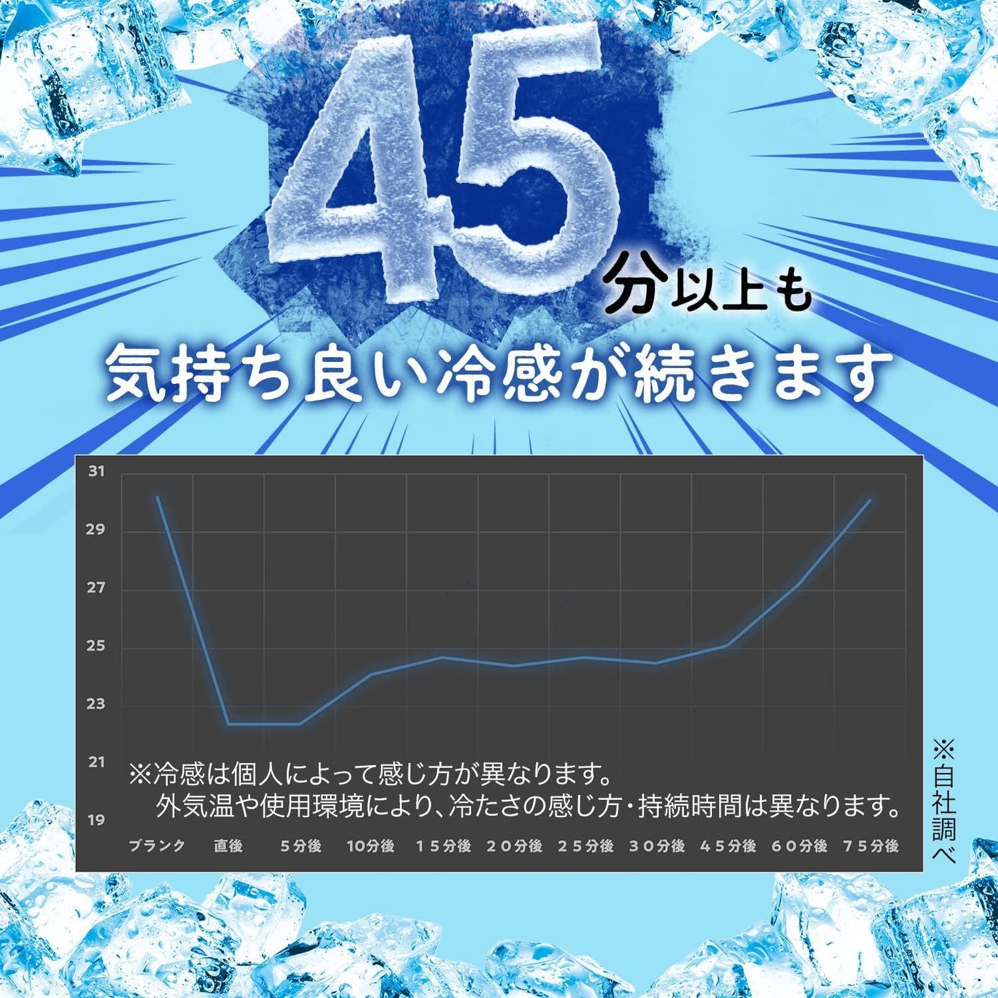 Wear Cool 清涼 防蚊 涼感 持久噴霧