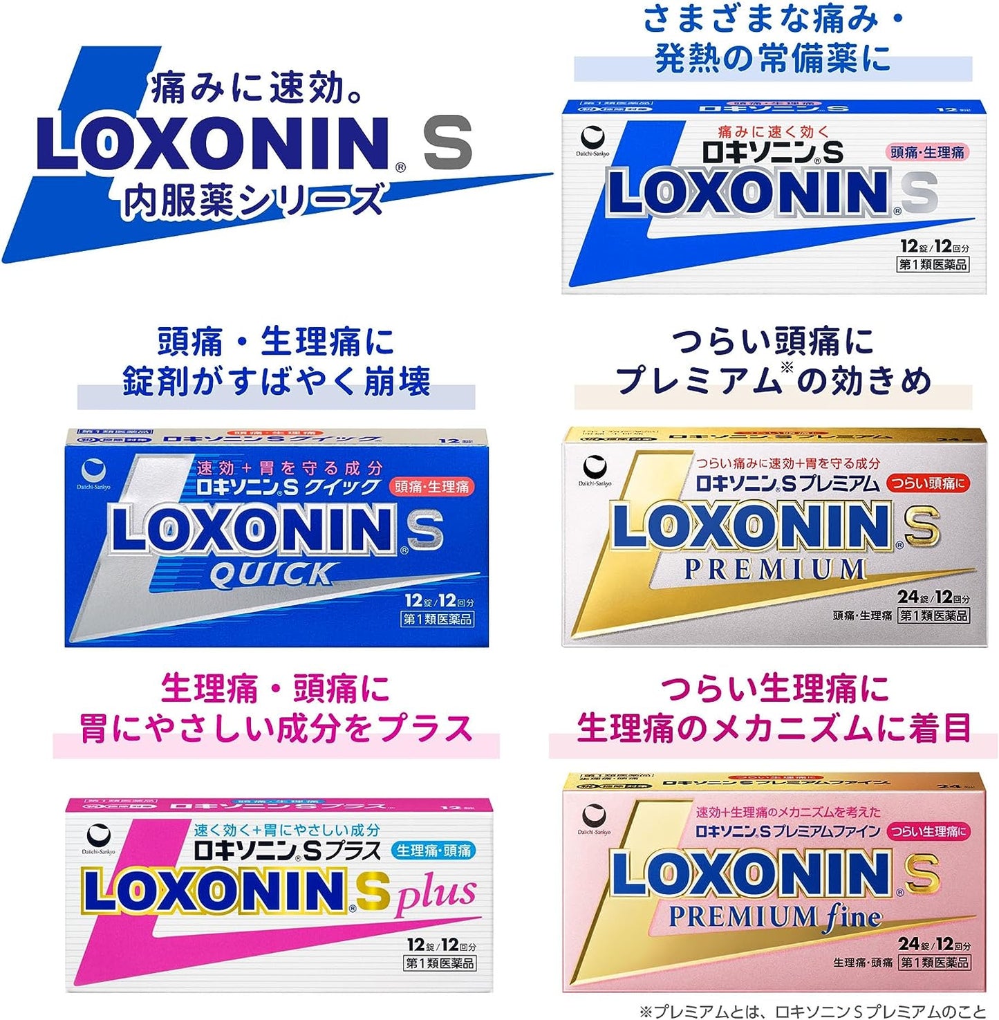第一三共 LOXONIN S Plus 解熱鎮痛片：12錠【1類】