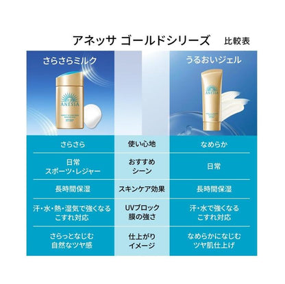資生堂 Anessa 安耐曬 金鑽高效防曬乳NA 5X版 SPF50+ PA++++(60ml)