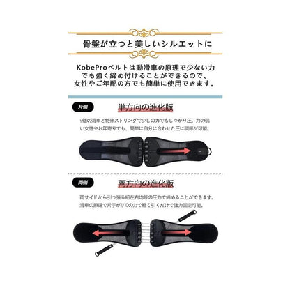 KobePro 護腰 腰部支撐帶　減輕腰背負擔 腹壓帶 男女通用（兩側）