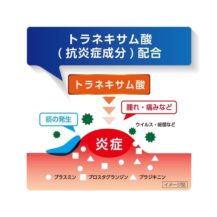 第一三共 新露露 LuLu Attack 綜合感冒藥 喉嚨引發的感冒 24錠 指定第2類医薬品