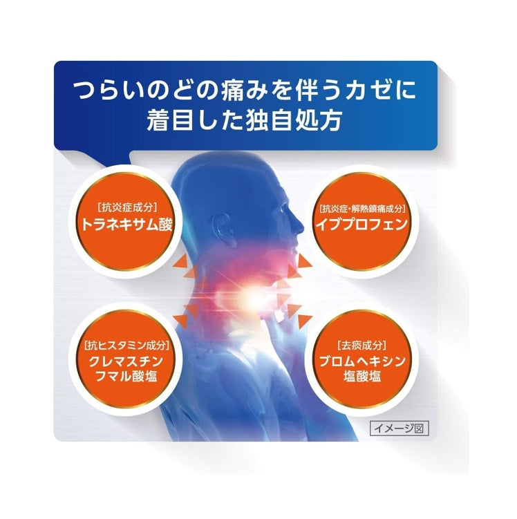 第一三共 新露露 LuLu Attack 綜合感冒藥 喉嚨引發的感冒 24錠 指定第2類医薬品
