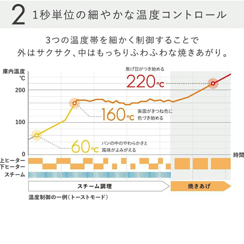BALMUDA The Toaster 蒸氣烤麵包機 白色 K11A-WH｜日本設計 吐司烤箱